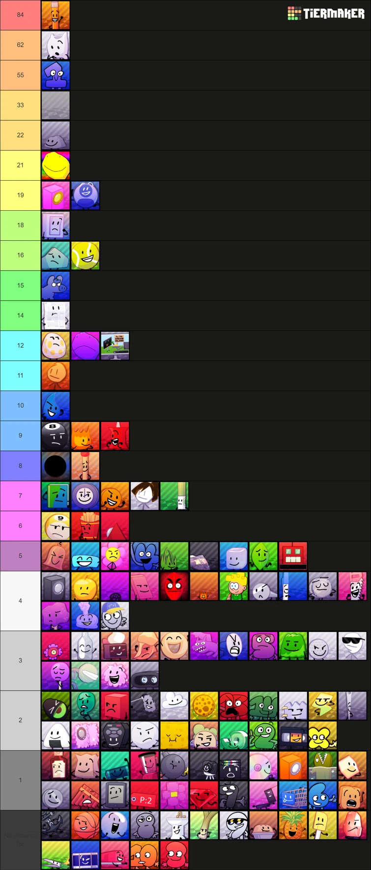Who voted for their favorite and least favorite BFDI character results