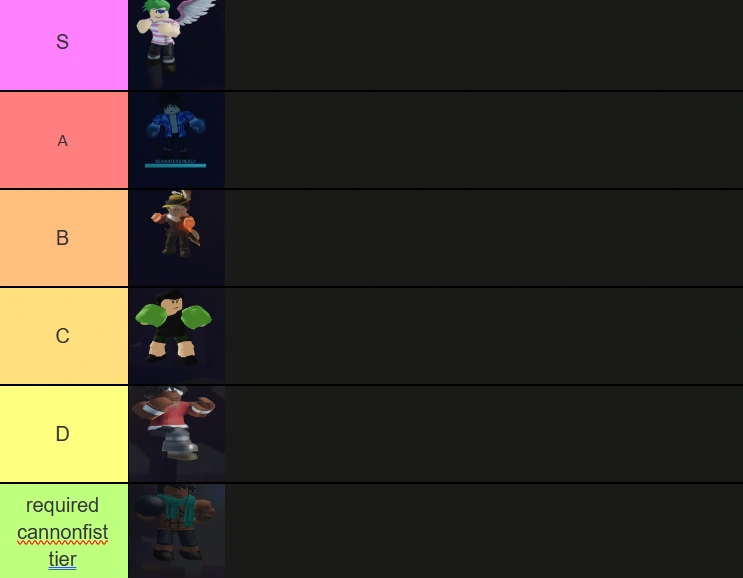 my fstyle tierlist and i aint gonna sugarcoat it | Fandom