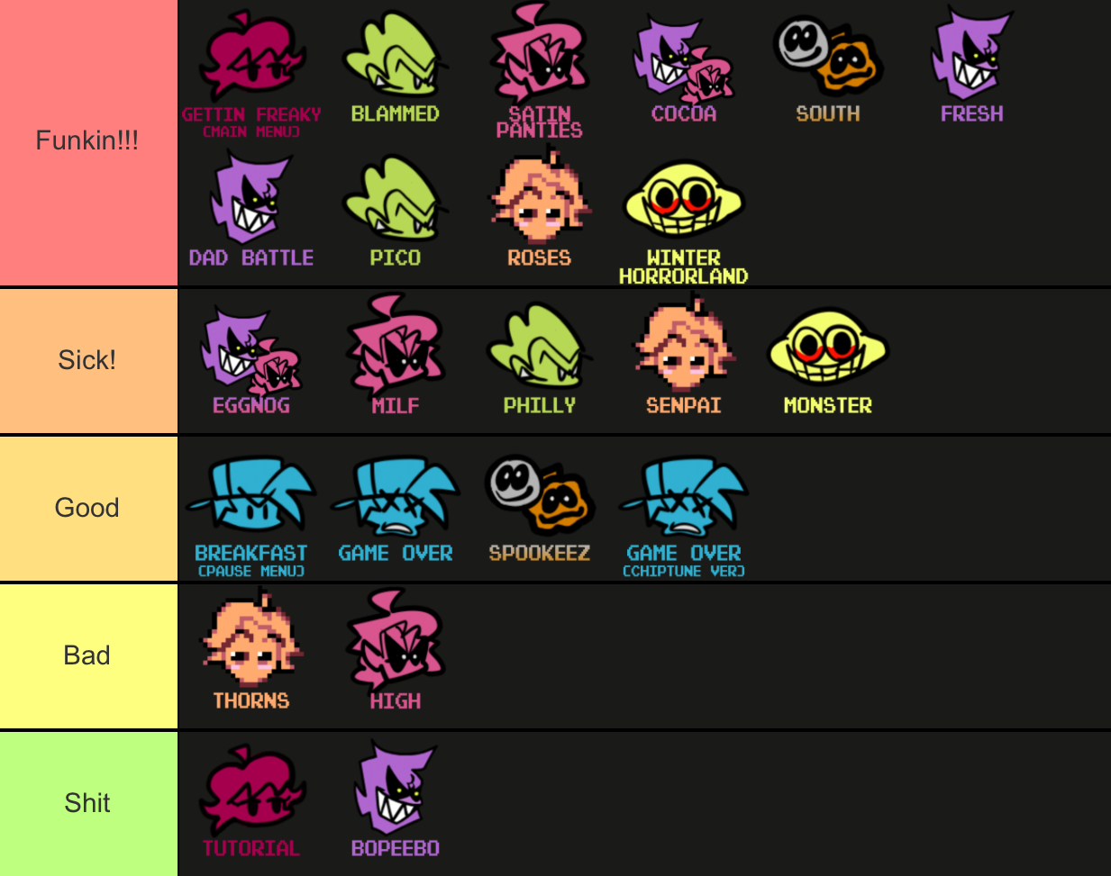 Song Tier List Fandom