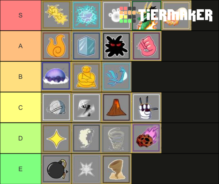 Blox fruit (fun) tier list