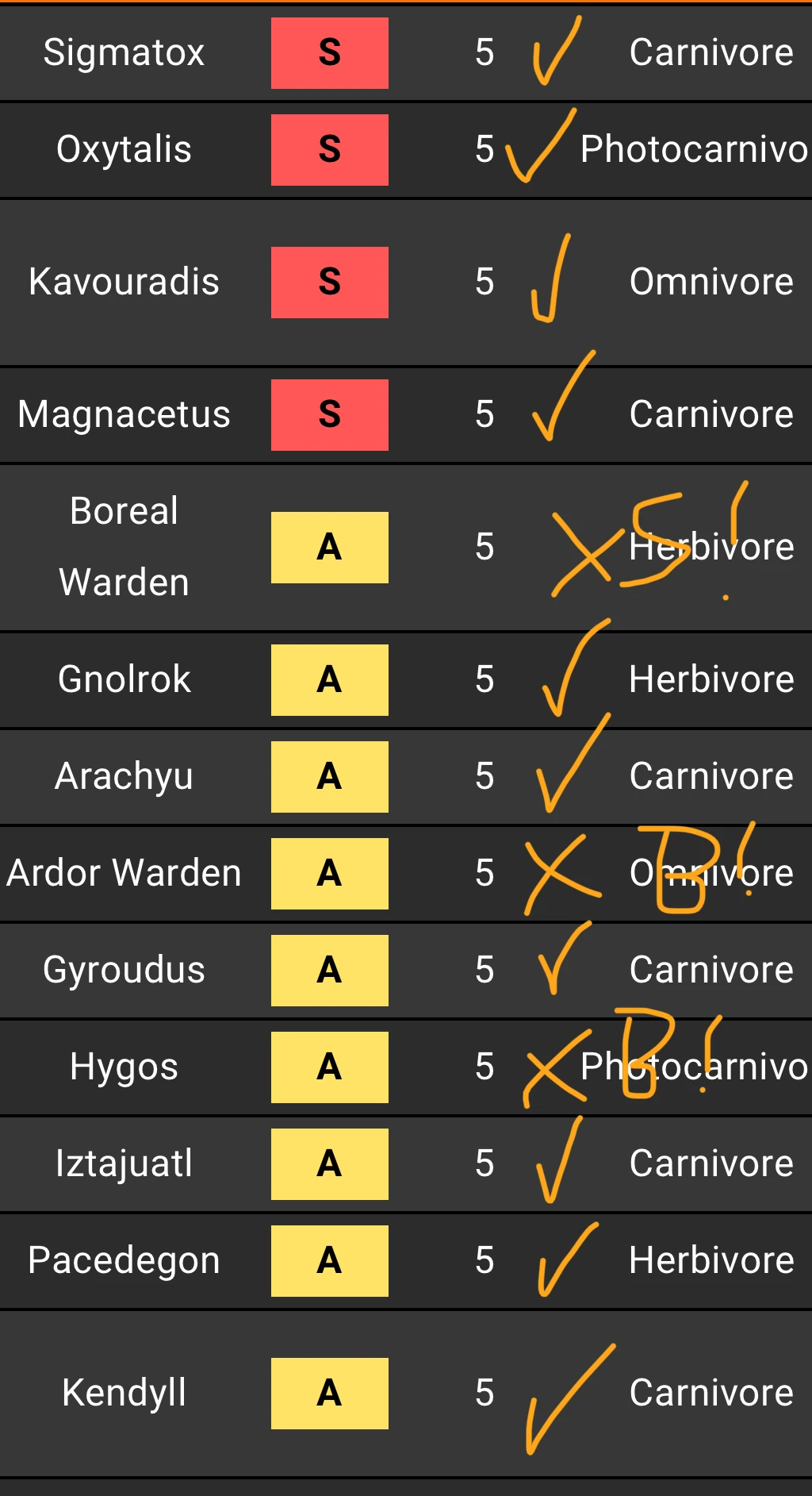me rating creatures-ish | Fandom