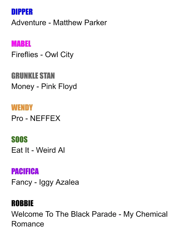 Gravity Falls Character Theme Songs Fandom