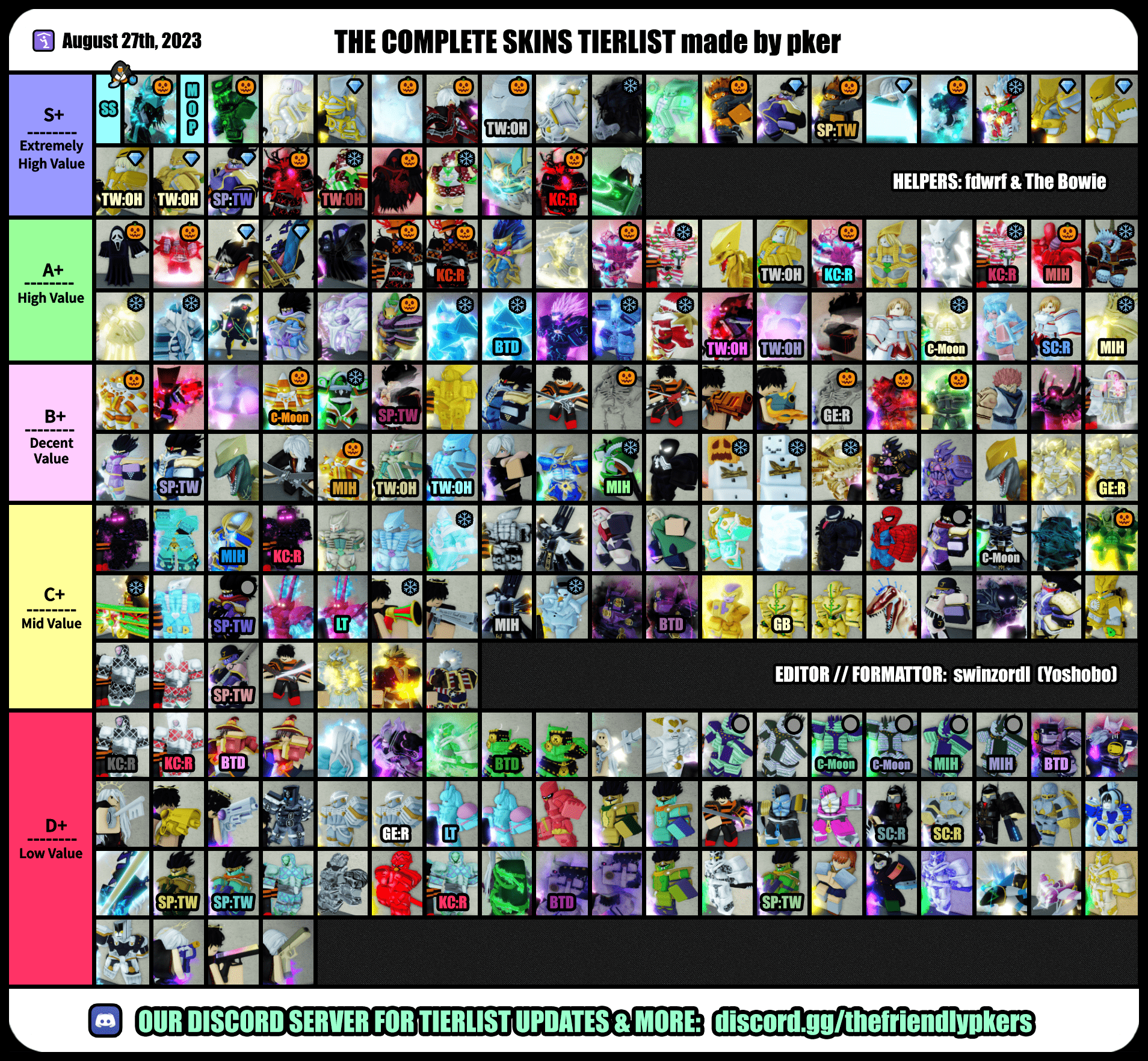 12/22/2022] YBA pkers tierlist (new xmas skins) in 2023