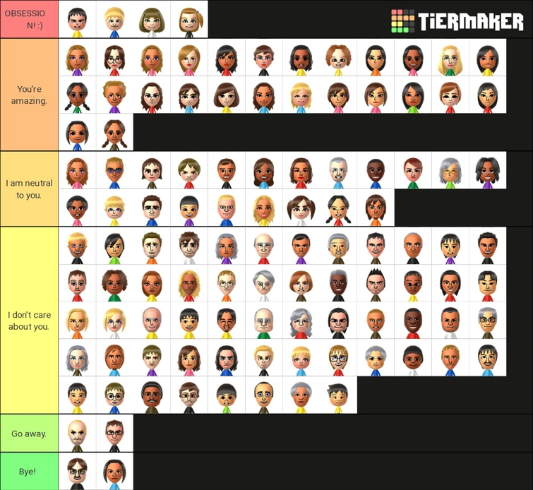 Mii tier list | Fandom