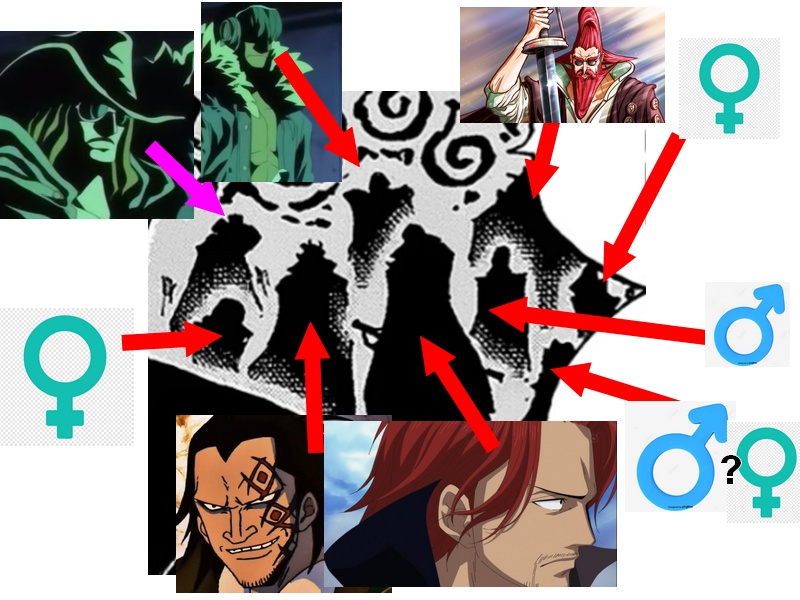 Les 9 chevaliers Divins leurs identités Fandom