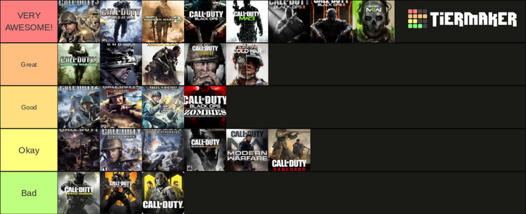 My Call of War Tier List: ranking from best to worst for competitive  playing : r/CallOfWar