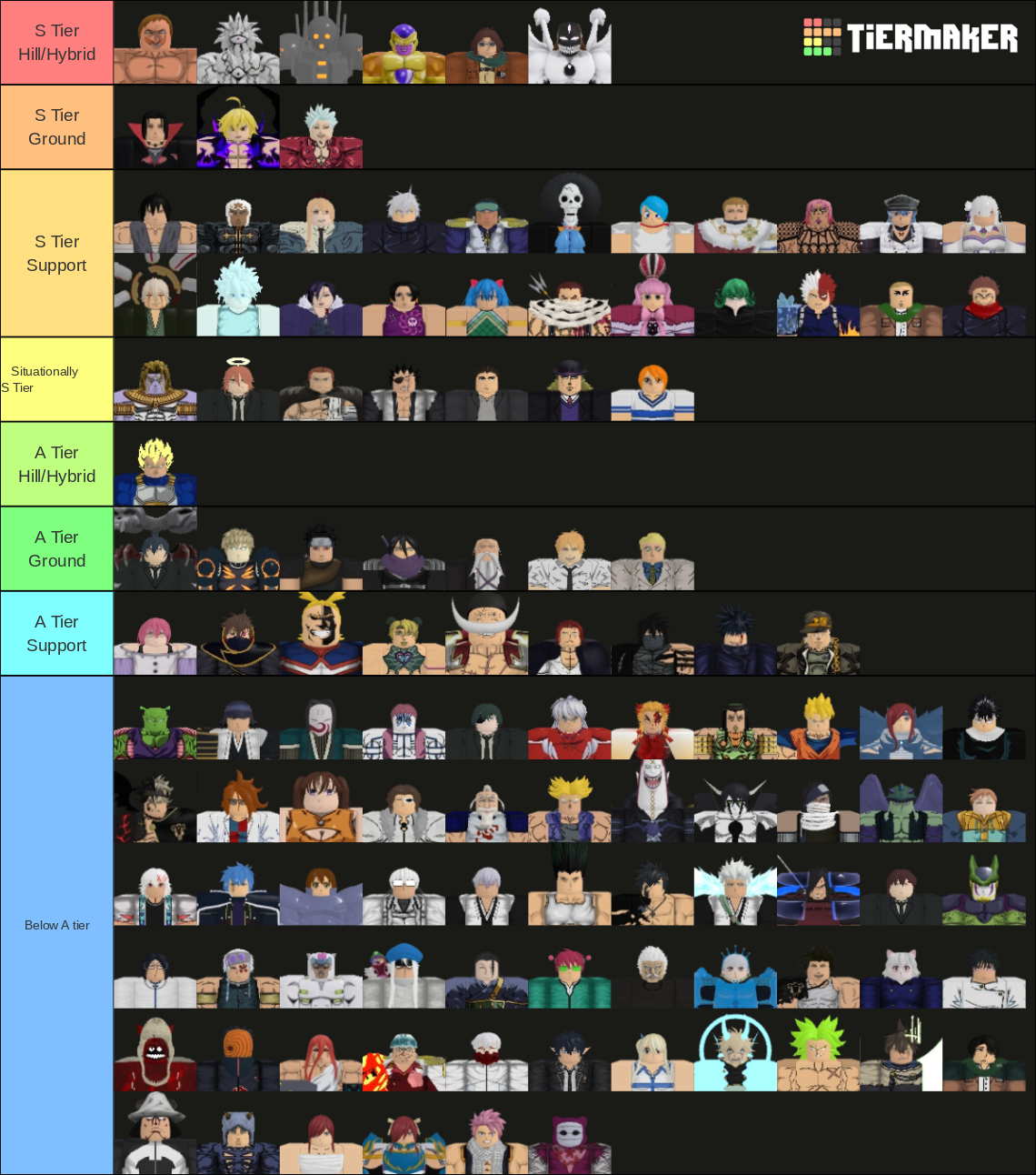 Create a ANIME ADVENTURES TIER LIST Tier List - TierMaker