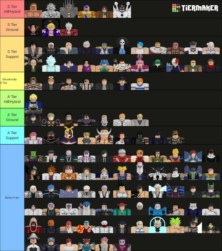 Anime Adventures Tier List - Try Hard Guides