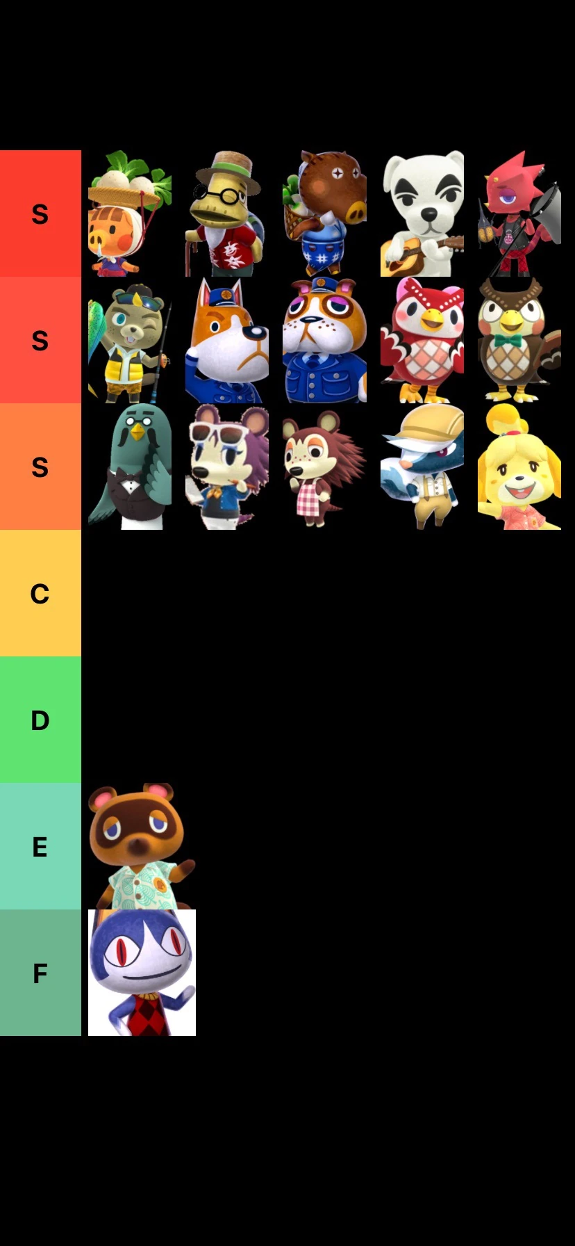 Animal Crossing NPC Tier List | Fandom