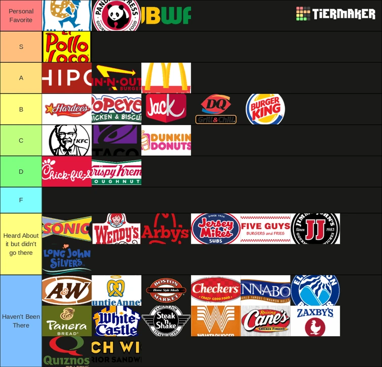 fast-food-tier-list-v2-fandom
