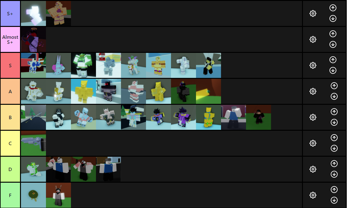 Since So Many Of You Retards Have Been Posting Clown Tier Lists I Will Show You The Correct One Fandom - rarity tier list unofficial a bizarre day roblox wiki fandom