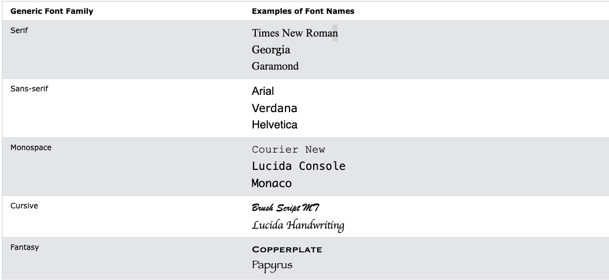 CSS coding 