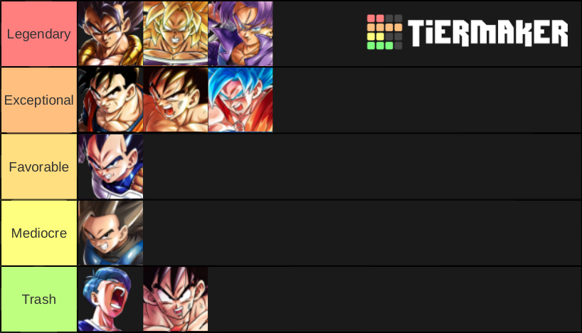 Dragon Ball Legends tier list