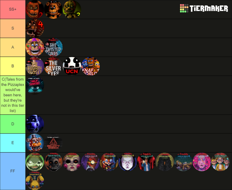 Made a Tierlist on which animatronics I found scary when I first