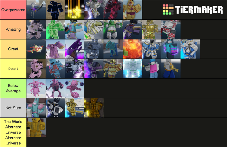 YBA tierlist for everything Tier List (Community Rankings) - TierMaker