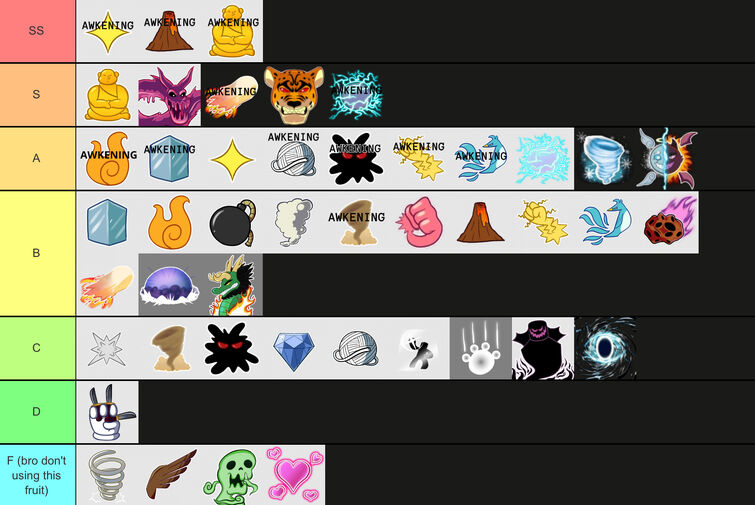 New blox fruits tier list!! (My opinion BASED ON GRINDING) : r/bloxfruits