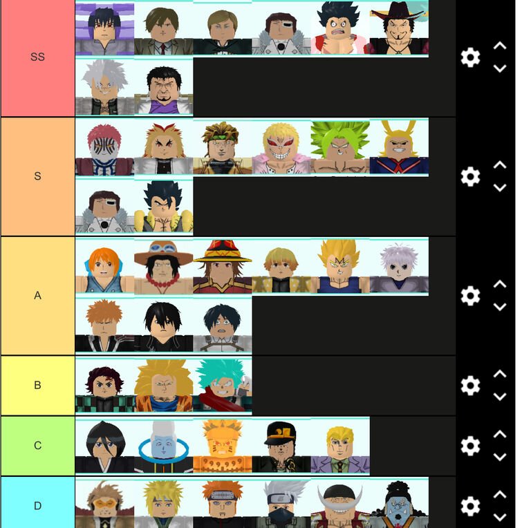 All star tower defense units Tier List 