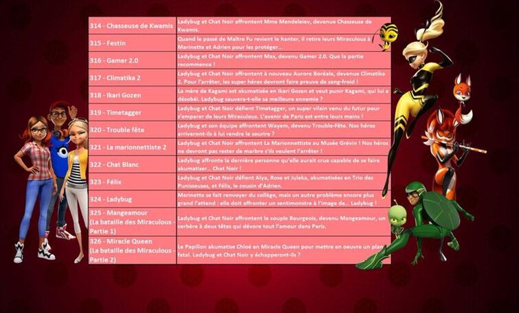 Miraculous Ladybug Season 5 ⇒ Release Date, News, Cast, Spoilers & Updates  » Amazfeed