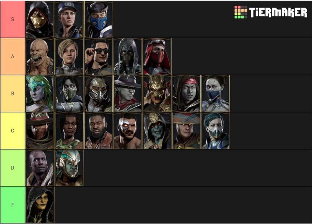 Mortal Kombat Onslaught tier list