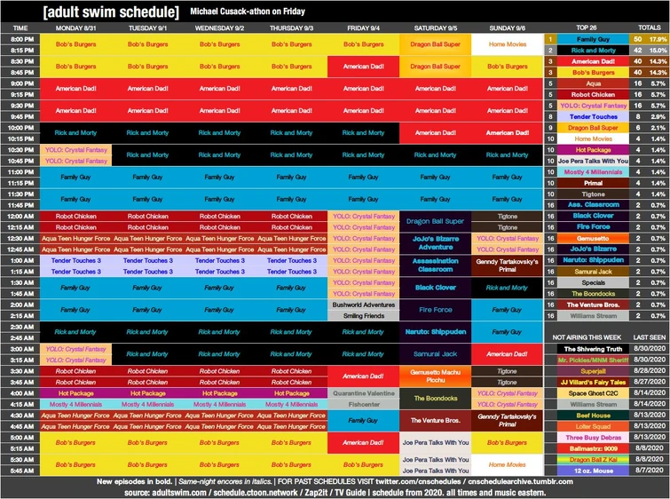 Cartoon Network Daily Schedule 1 It's Not Just Panda that giving the