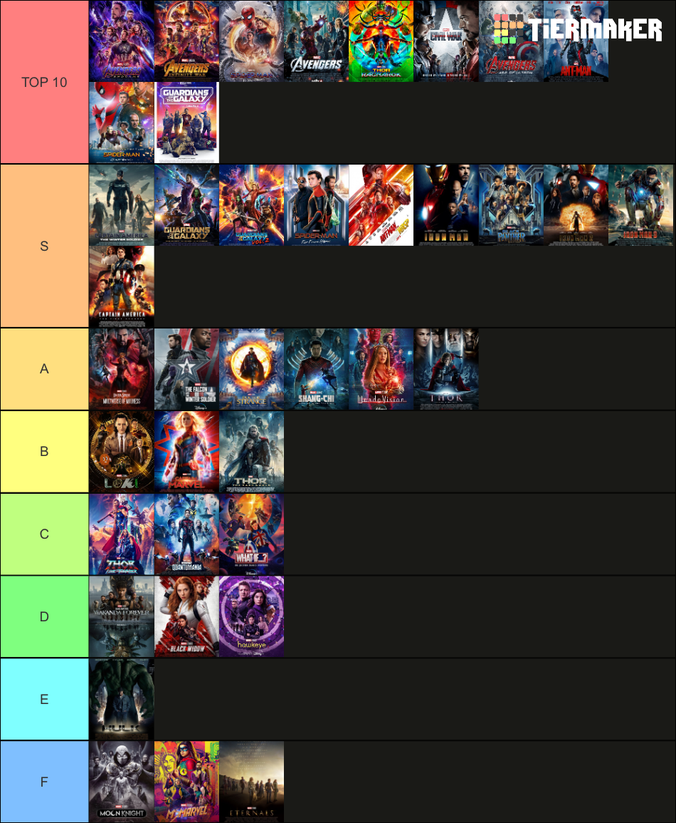 MCU Movies & Shows Tier List | Fandom