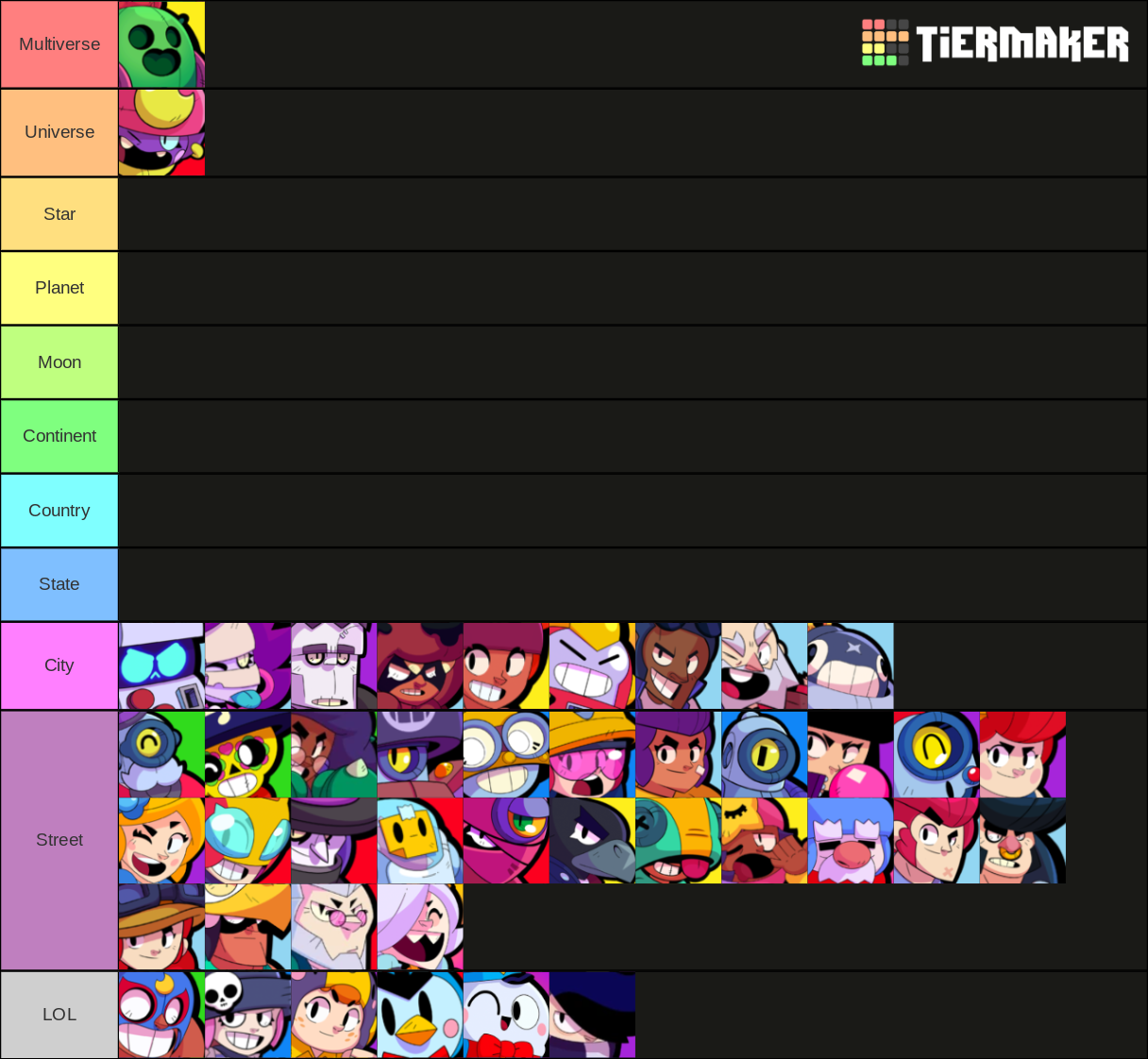 Tier List Based On Ther Power Level In Real Life Fandom - brawl stars âge