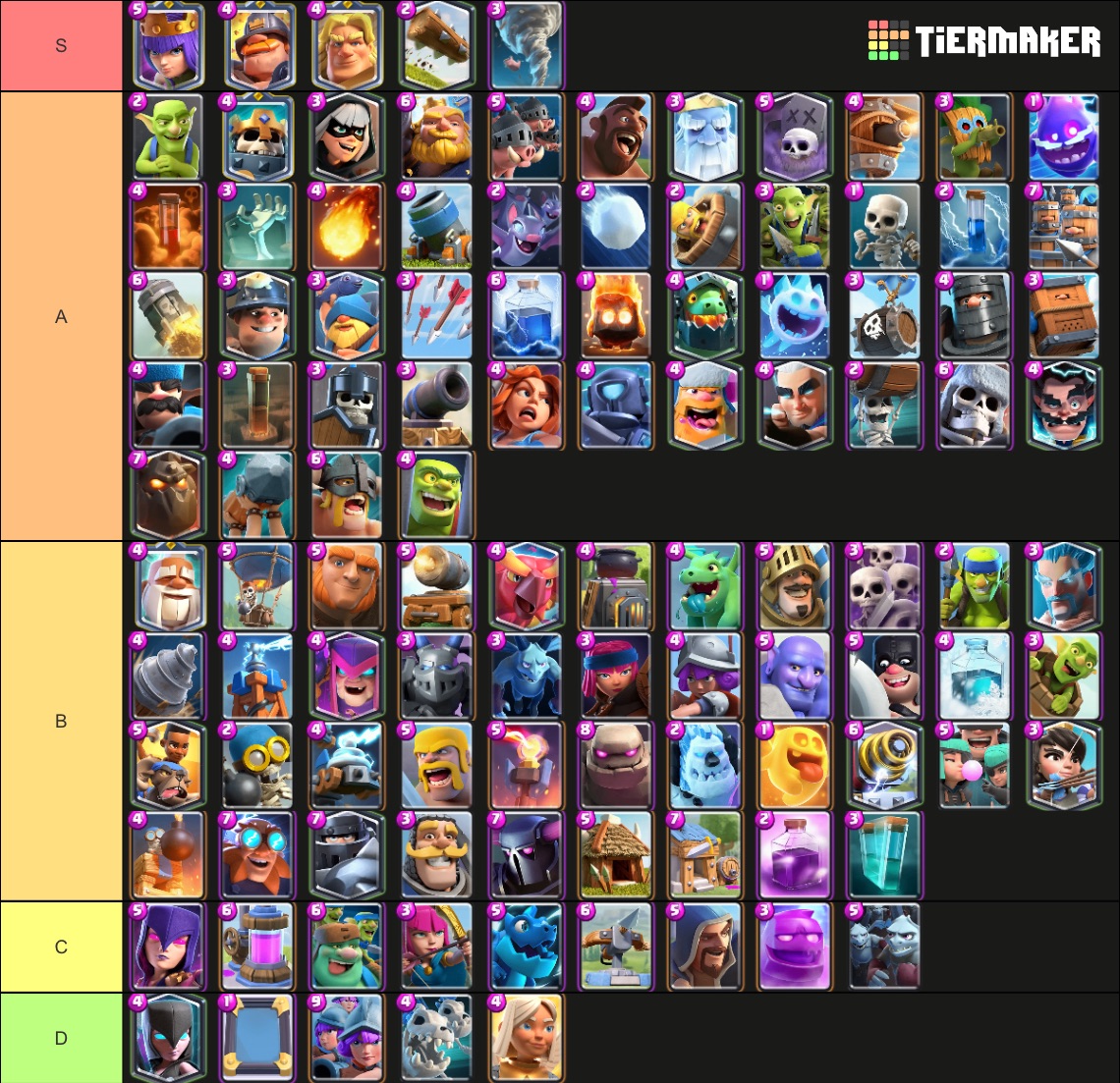 Create a Clash Royale Decks Tier List - TierMaker