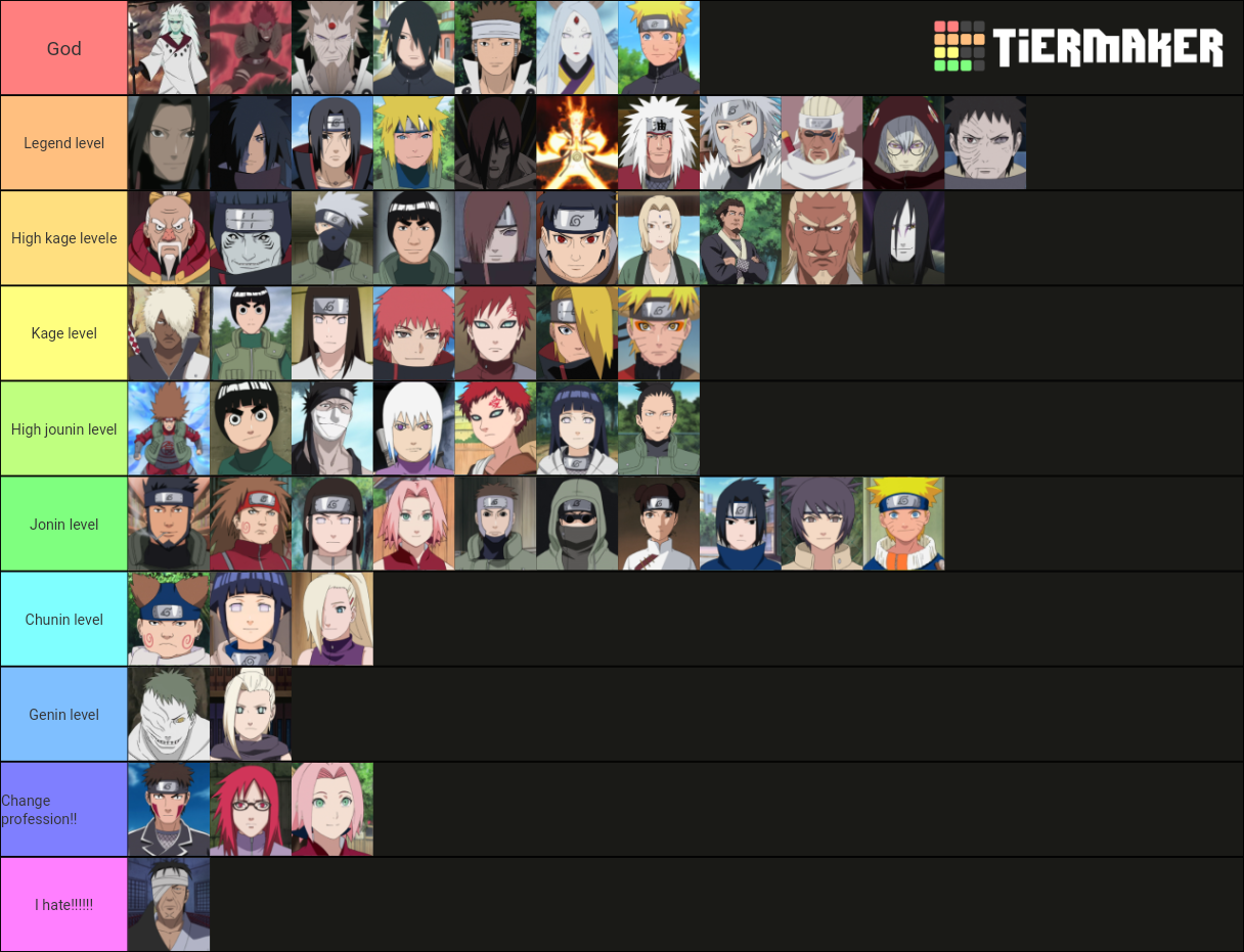 TIER LIST DOS MELHORES E PIORES JOUNINS DE NARUTO 