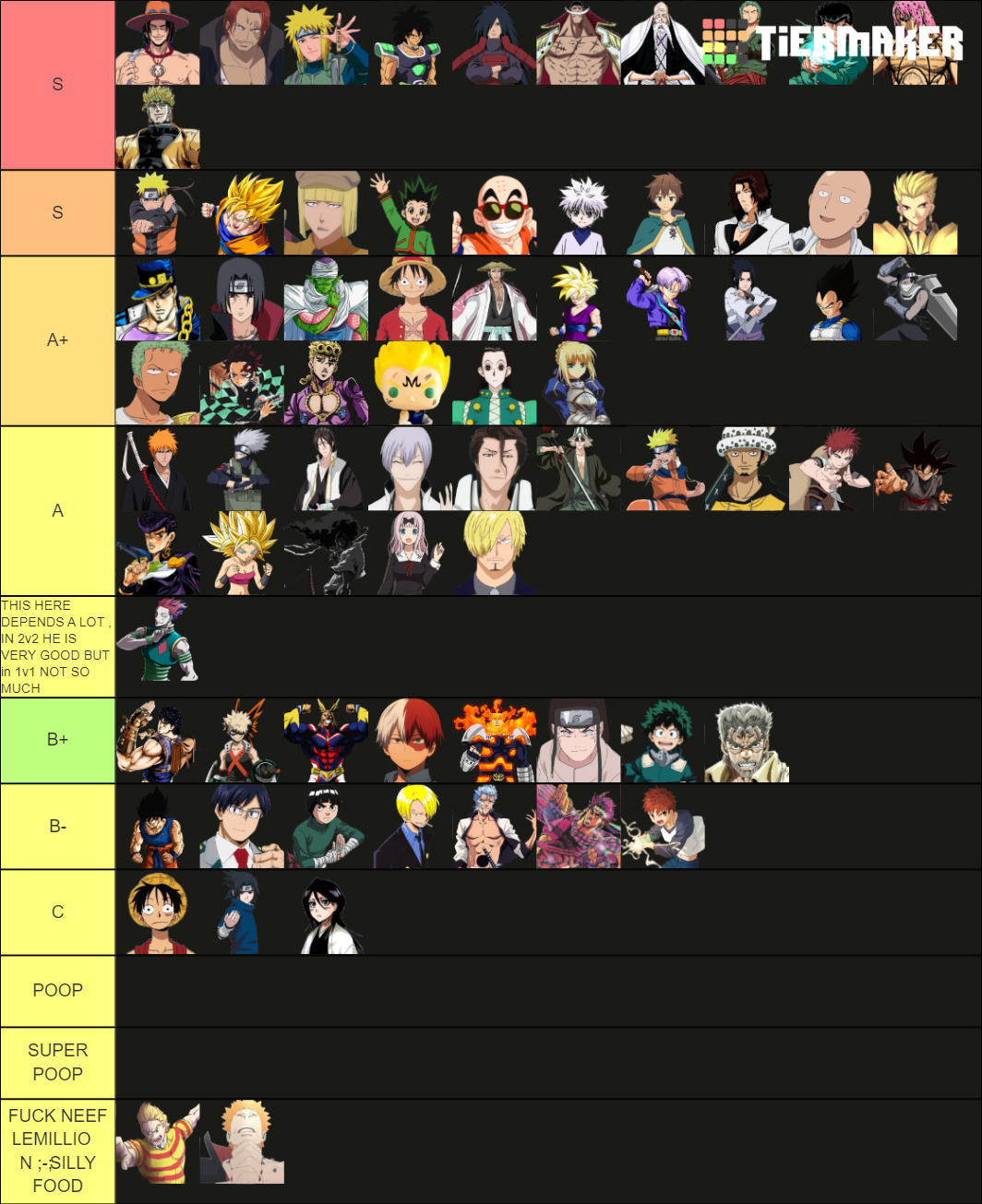 UPDATED] ANIME DIMENSIONS TIER LIST