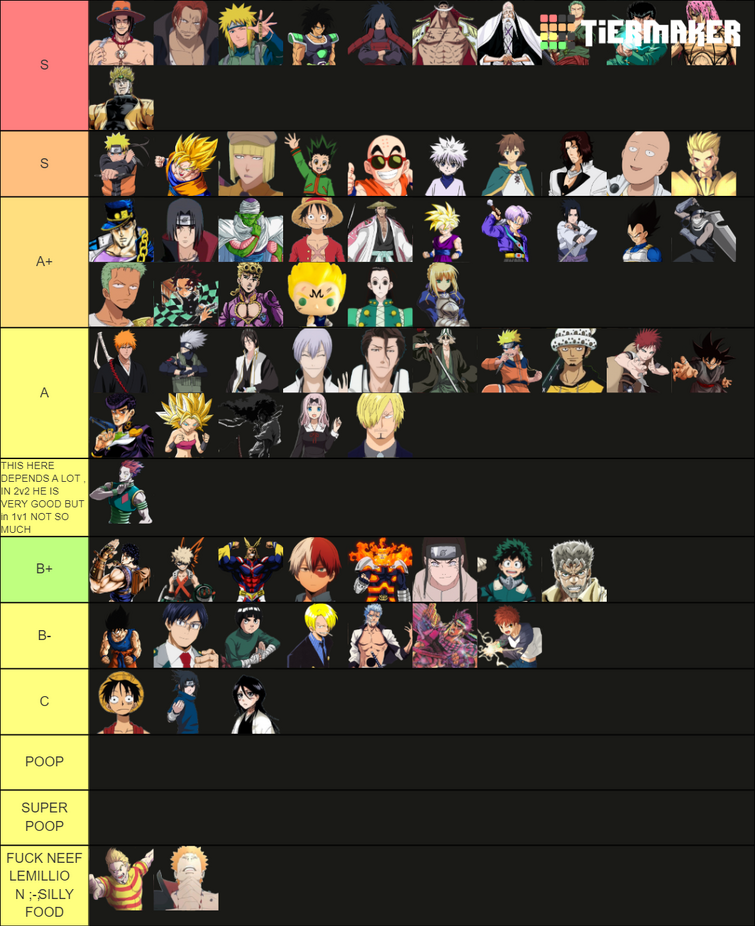Anime character power tier list