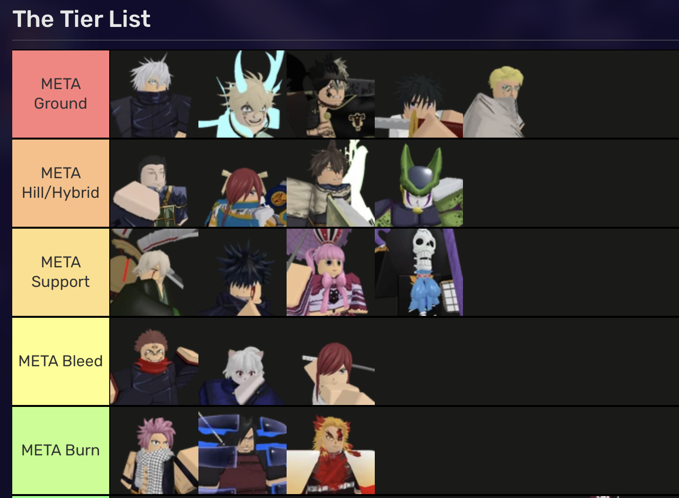 UPDATE 1] All Units Tier List in Anime Adventures! (Who are the Best  Units?) 