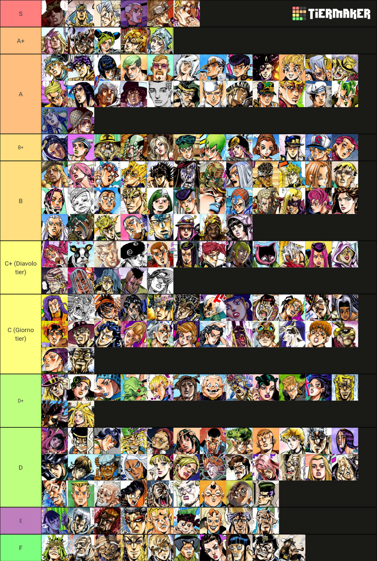 The comprehensive JoJo character tier list (my opinion) Fandom