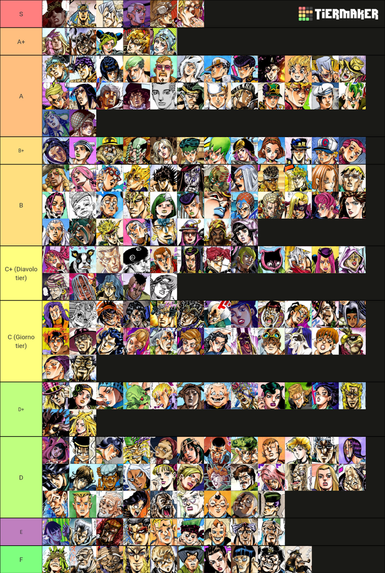 My JoJo Stand Tier List