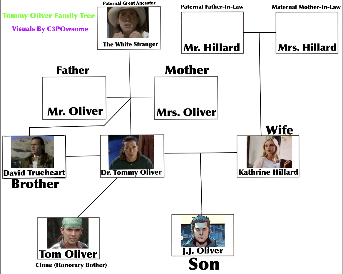 Tommy Oliver Family Tree Fandom