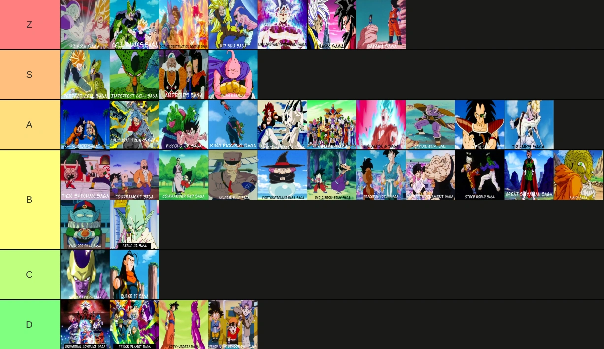 DB Arcs Tier List- Shadow | Fandom