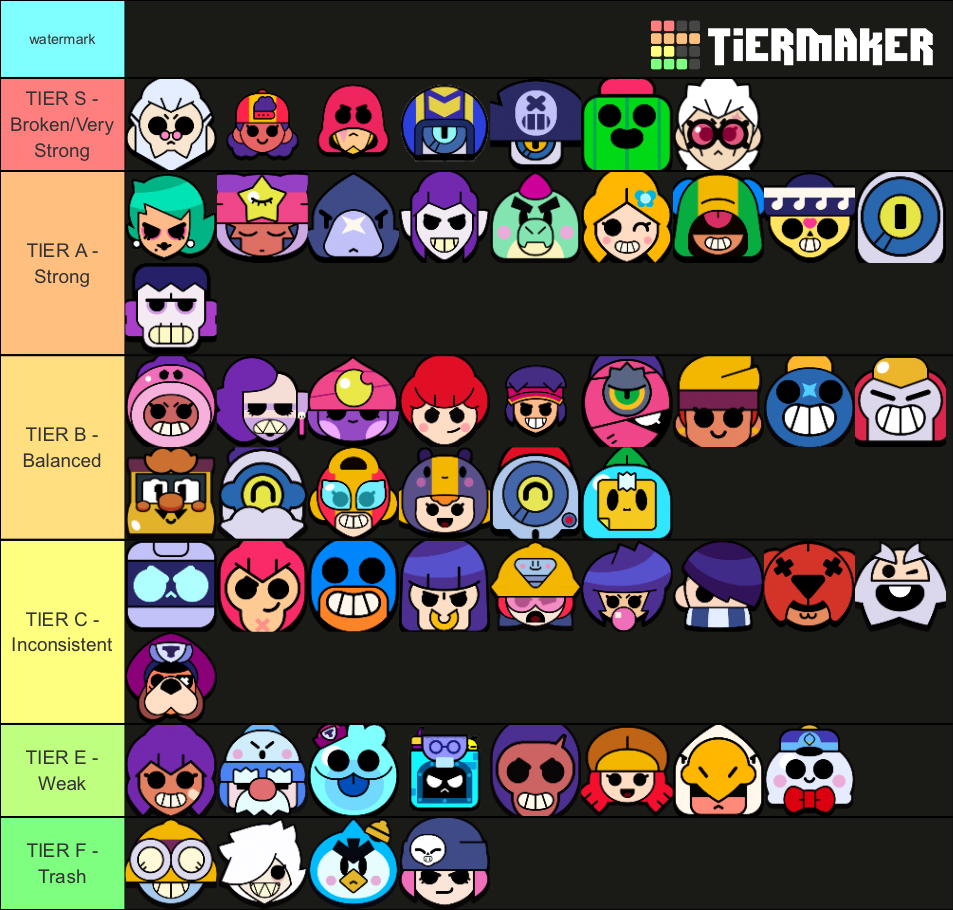 Create a Brawl Stars Gadget Tier List - TierMaker