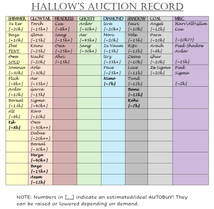 Selling 10 (death tokens 8k+ and above offer) and selling/trading muts ...