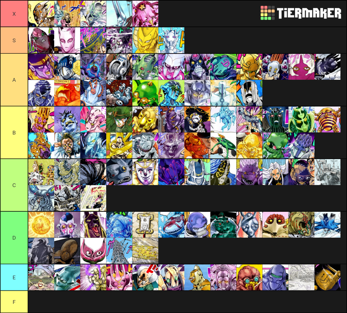 Tiermaker Jojo Stands