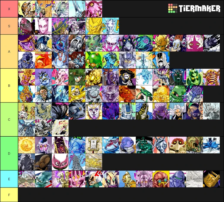 Made a full tier list of stands | Fandom
