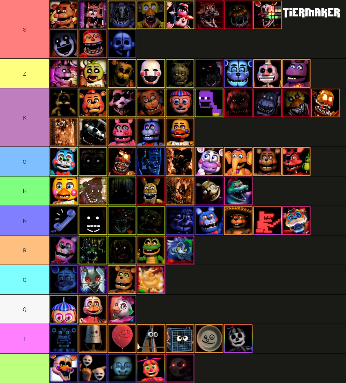 My Opinions of All Fnaf Characters Tier List by Larimar2000 on