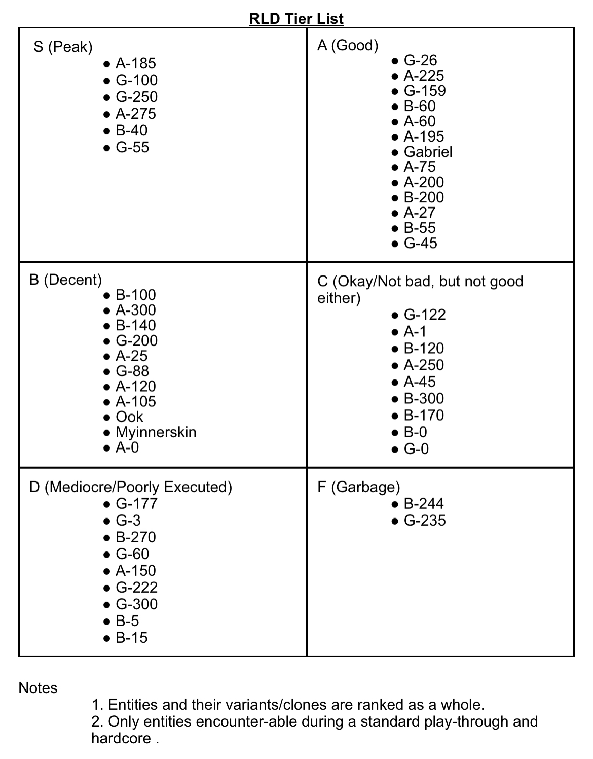 Generalized Tier list as for 4.1.0 : r/randomdice