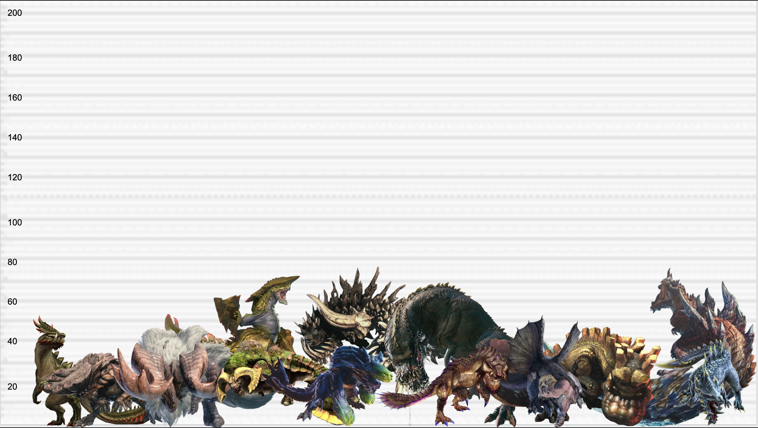 Monster Hunter Rise: All Monsters Size Comparison 