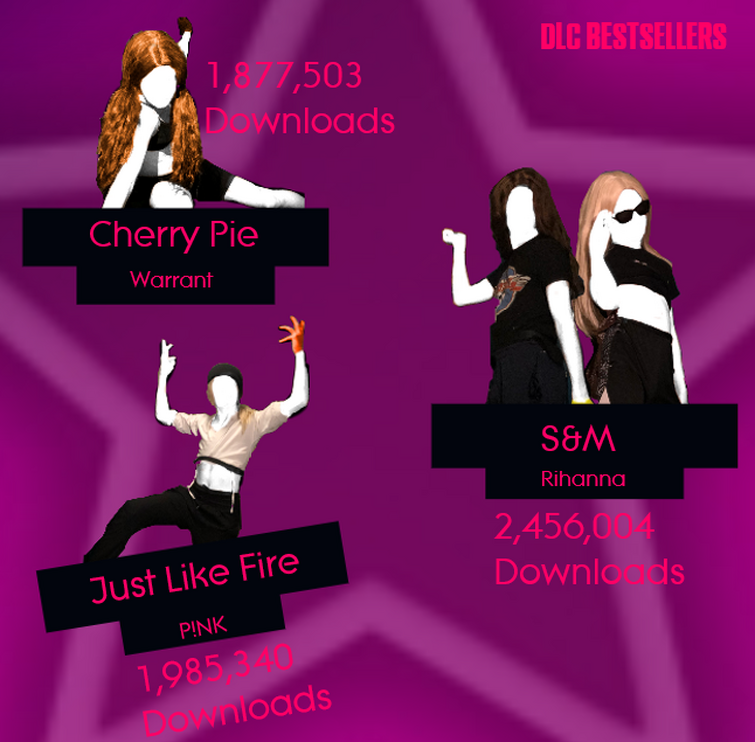 Just dance 2025 "Bestsellers" for dlcs! fanmade Fandom