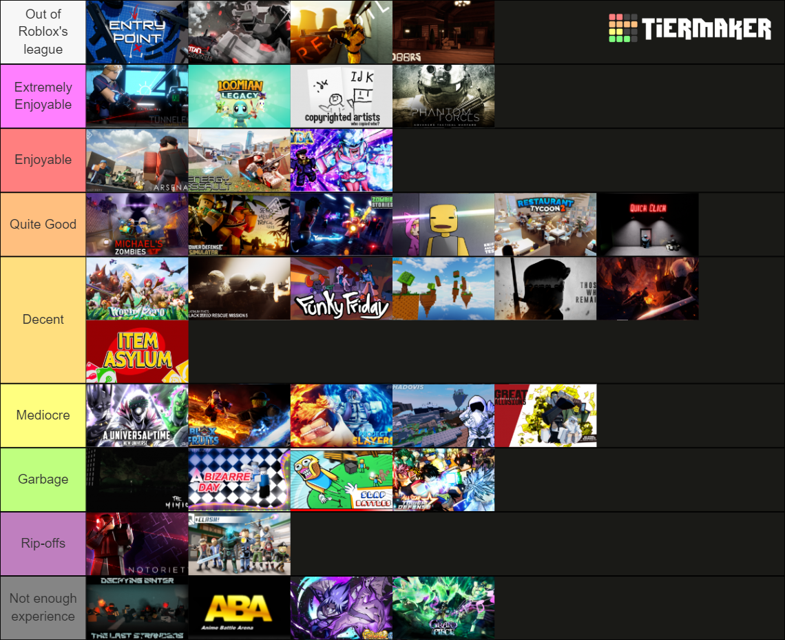 ROBLOX Game Tier List (games i played) 