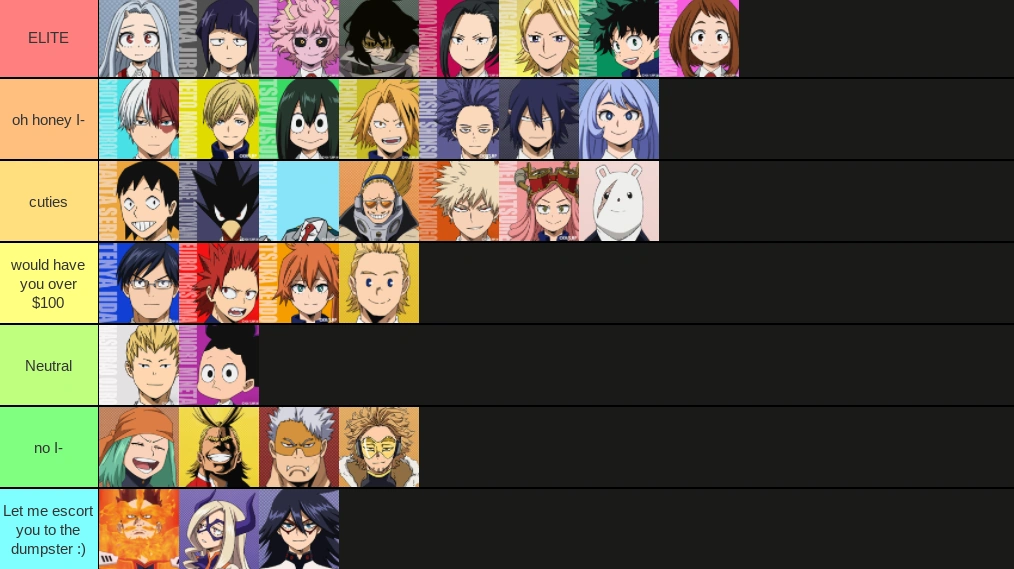Tier List Bc I Wanna Do One Too Fandom