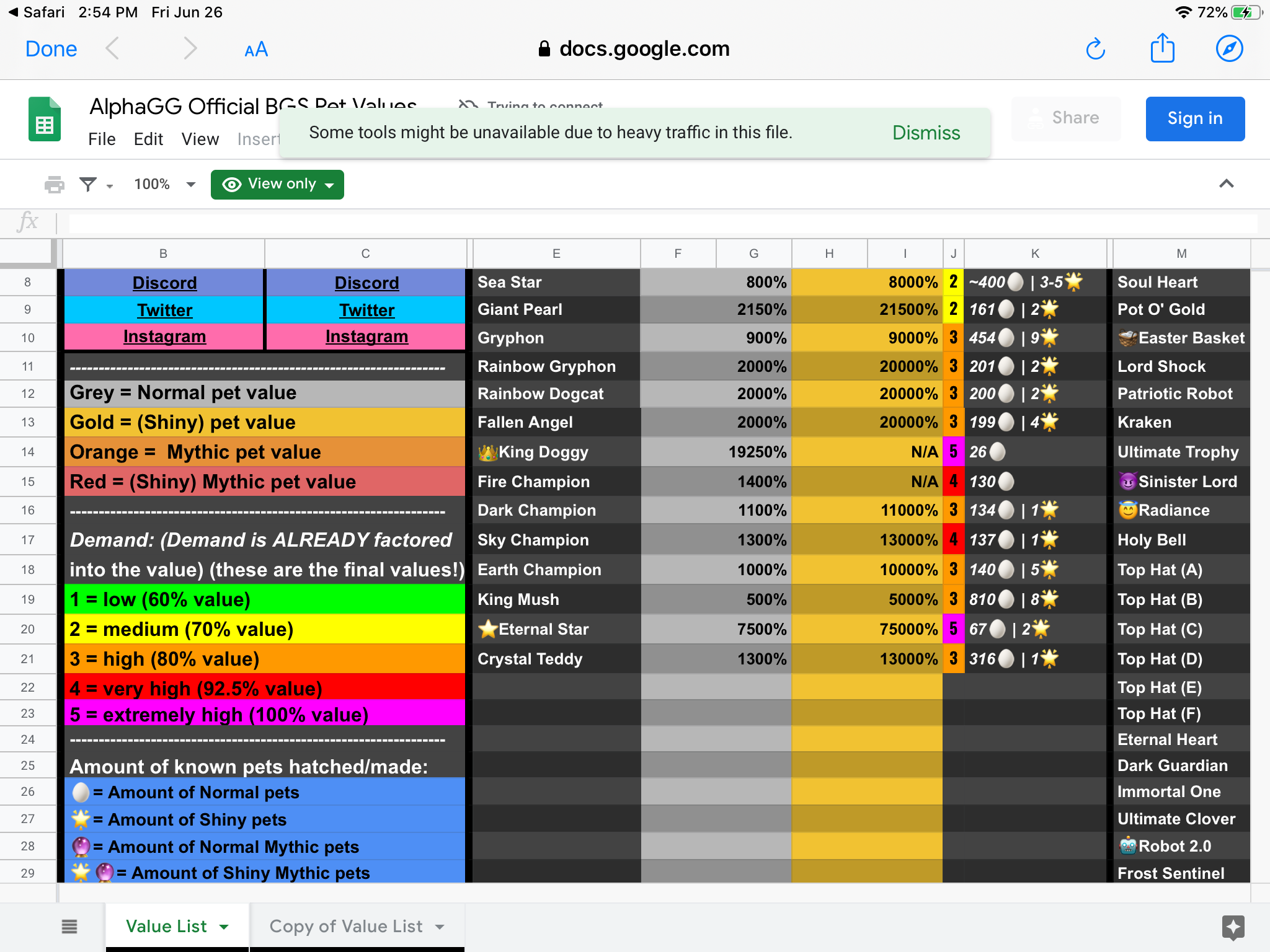 Kelogish Value List