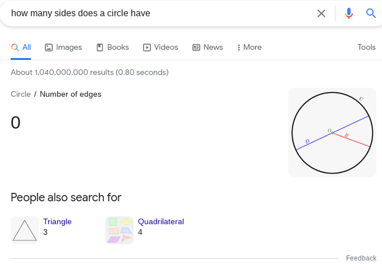 How many sides does a circle have Fandom