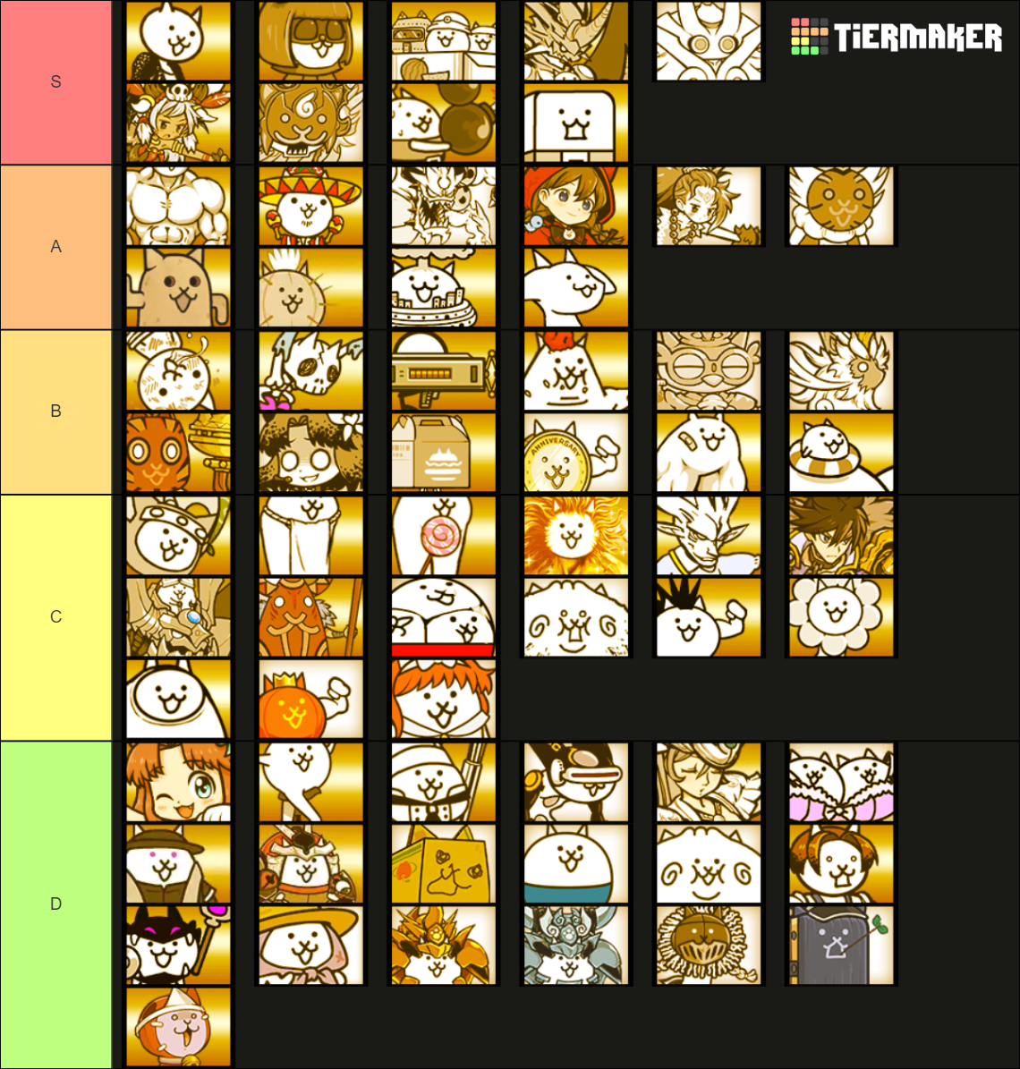 Special Cat Tier List | Fandom