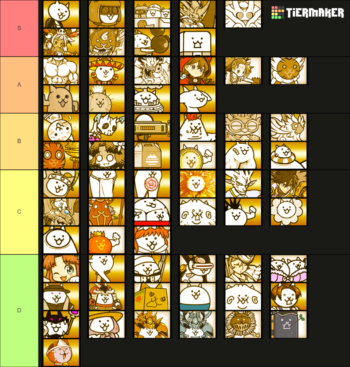 Special Cat Tier List Fandom