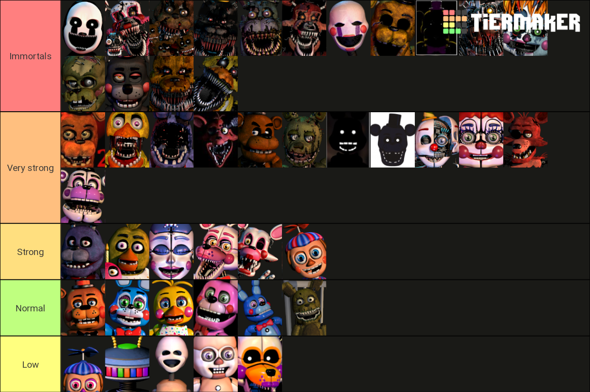 fnaf animatronics tier list by titanalex429 -- Fur Affinity [dot] net